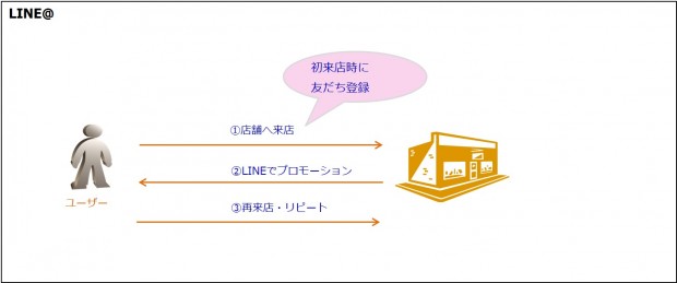 02_LINE広告
