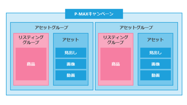 P-maxの構成要素